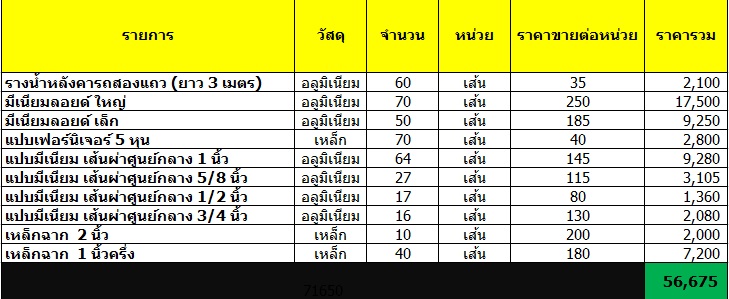 ขายเหล็ก-อลูมิเนียม สภาพดี พร้อมใช้งานครับ ราคาถูก  รูปที่ 4