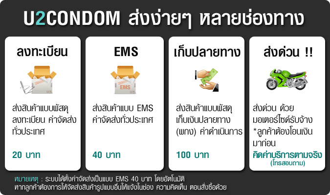 Mandelay แมนดีเลย์ เจลชะลอการหลั่ง  รูปที่ 3