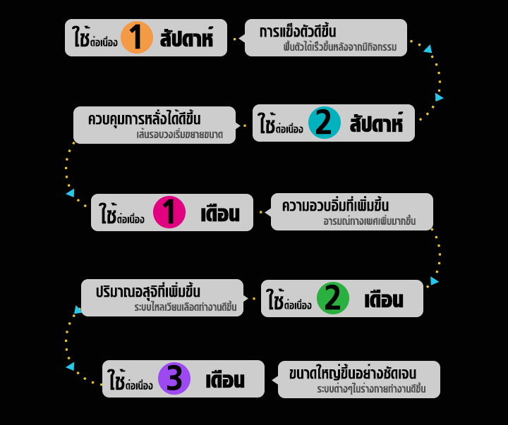 Genesis Men Serum เจลนวดเฉพาะจุดท่านชาย ช่วยเพิ่มขนาด รูปที่ 7
