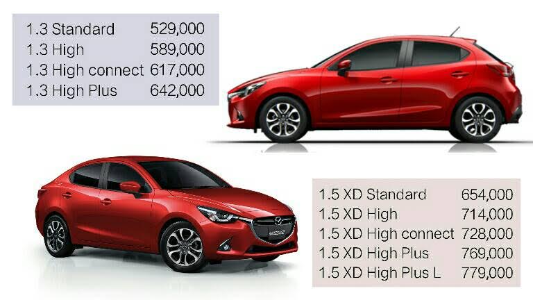 โปรโมชั่น Mazda2 ใหม่ ด้วยข้อเสนอสุดพิเศษ ดอกเบี้ยต่ำเพียง 0.99 ฟรีประกันภัยชั้น 1 รูปที่ 4