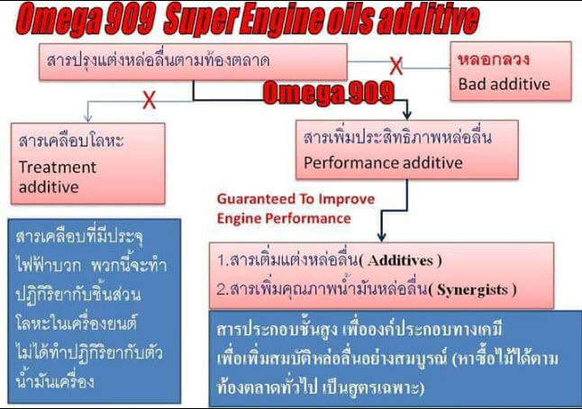 หัวเชื้อน้ำมันเครื่อง OMEGA909 หล่อลื่นและยืดอายุเครื่องยนต์ รูปที่ 1