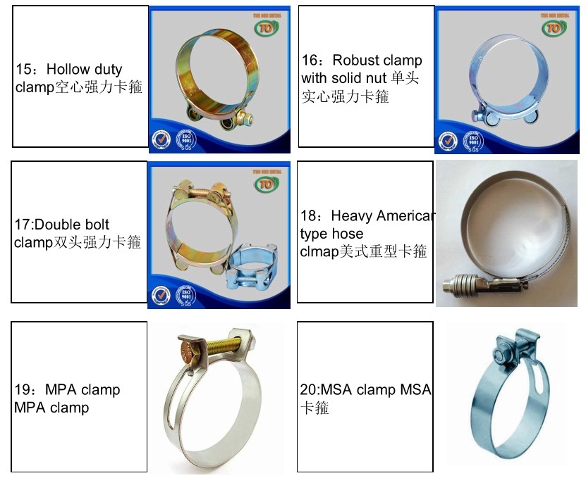 p-clip-p-clamp-c-clamp-pipe-clamps-stainless รูปที่ 1
