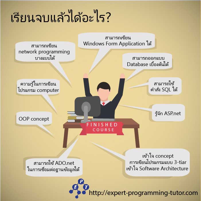 รับสอนเขียนโปรแกรม C# รูปที่ 5