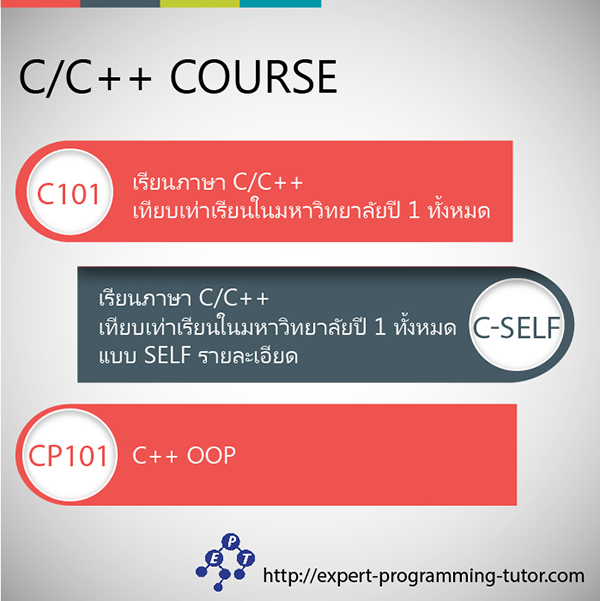 รับสอนเขียนโปรแกรม C/C++ รูปที่ 1