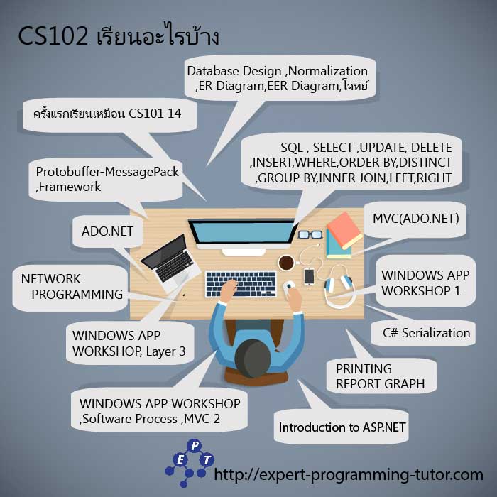 รับสอนเขียนโปรแกรม C# รูปที่ 4