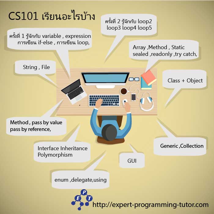 รับสอนเขียนโปรแกรม C# รูปที่ 3