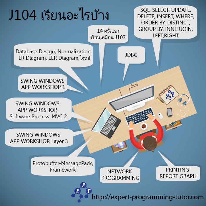 รับสอนเขียนโปรแกรม Java รูปที่ 3