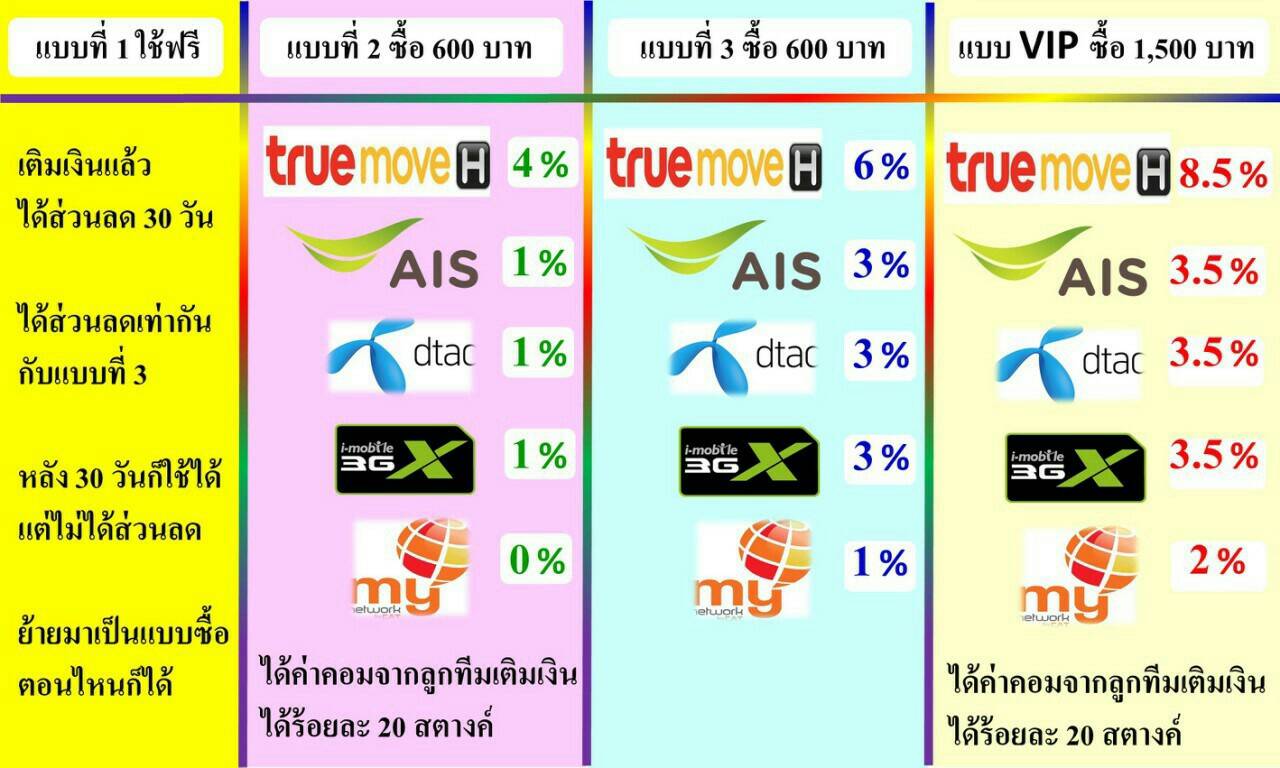 OKD โอเคดี รับสมัครตัวแทนเติมเงินออนไลน์ ได้รายได้เป็นรายนาที รูปที่ 7