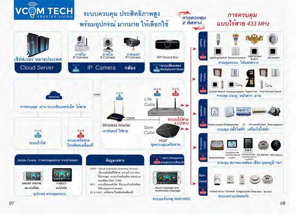 VCOM HOME AUTOMATION รูปที่ 1