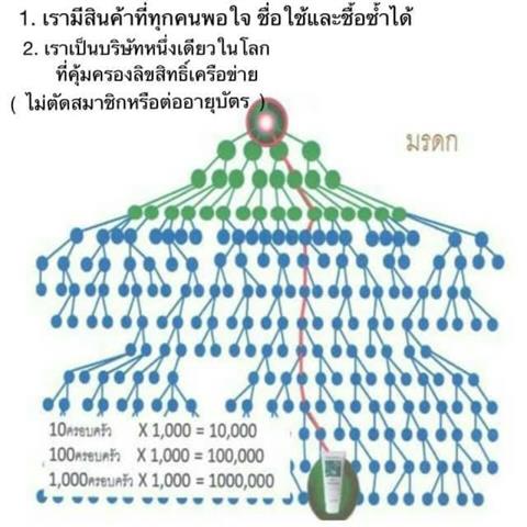 กิฟฟารีน เริ่มต้นเปิดธุรกิจ เพียงแค่ 180 บาท  กับทำงานเพิ่มอีกแค่ วันละ 2-3 ชั่วโมง  รูปที่ 7