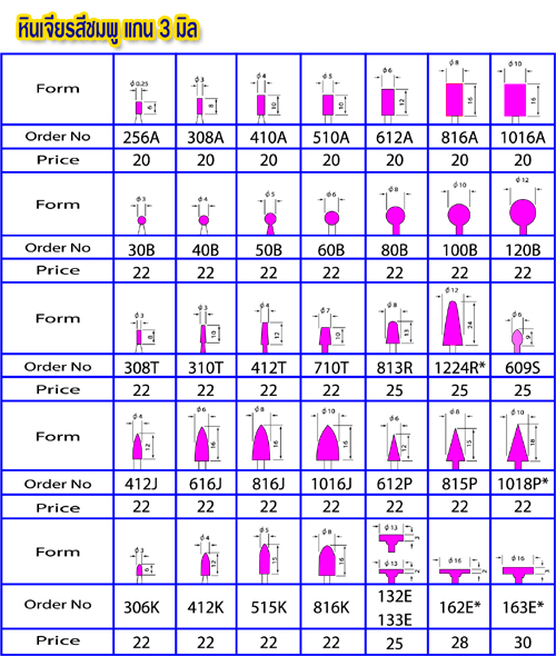 หินเจียรสีชมพู แกน 3 มิล  รูปที่ 1