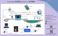 รับเหมางานระบบ Process control โดยใช้ SCADA/Controller 