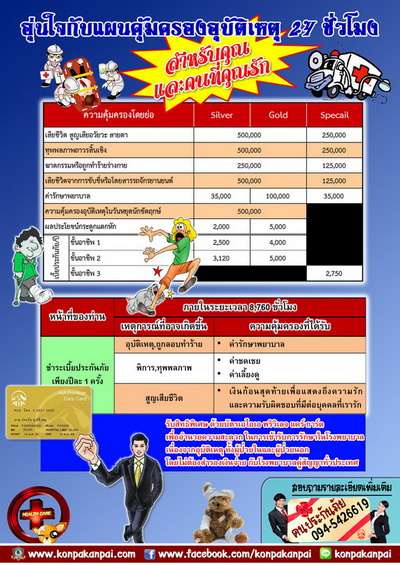 ประกันอุบัติเหตุส่วนบุคคล คุ้มครองตลอด 24 ชั่วโมง โดยไม่ต้องสำรองจ่าย รูปที่ 4