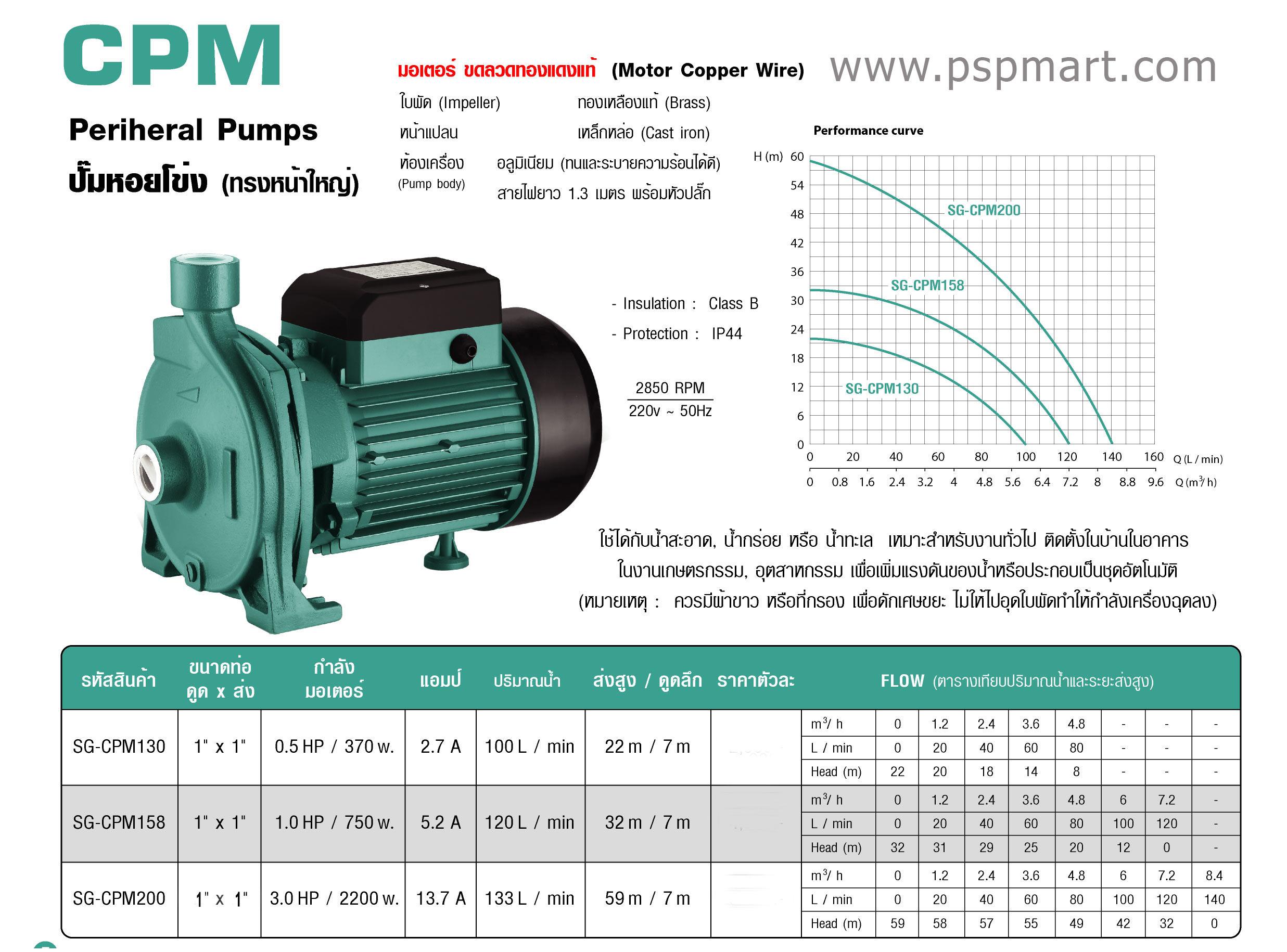 ปั๊มหอยโข่ง SHIMGE SG-CPM-158 รูปที่ 2