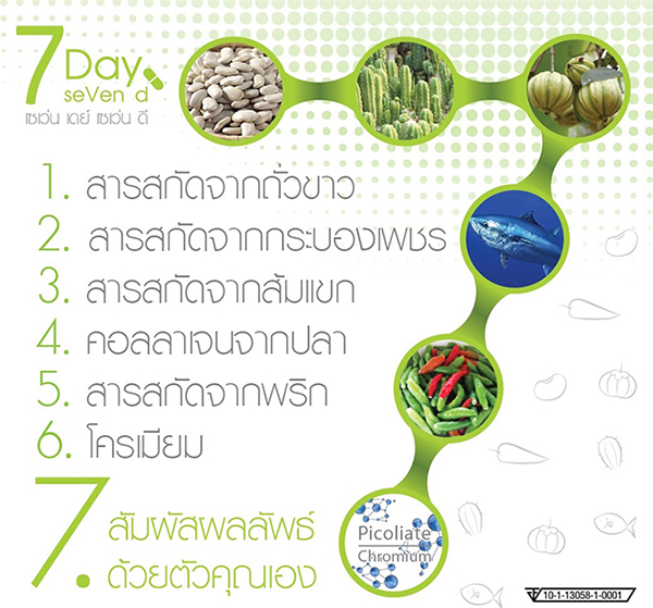 7day7d ผลิตภัณฑ์เสริมอาหาร ควบคุมน้ำหนัก เห็นผลจริง ปลอดภัย มาตรฐาน อย. รูปที่ 3