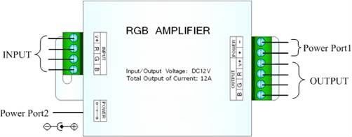 RGB Amplifier 24A รูปที่ 1