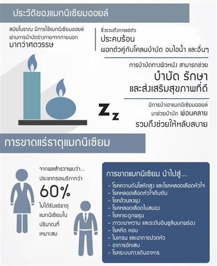 Elementz magnesium Oil แมกนีเซียมออยล์ ช่วยเสริมแมกนีเซียมให้กับร่างกาย รูปที่ 7