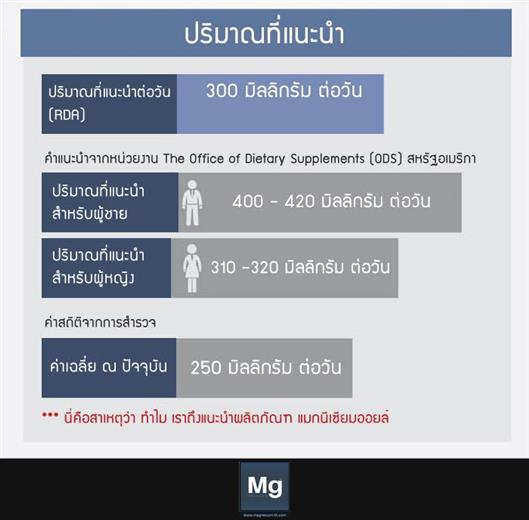 Elementz magnesium Oil แมกนีเซียมออยล์ ช่วยเสริมแมกนีเซียมให้กับร่างกาย รูปที่ 6