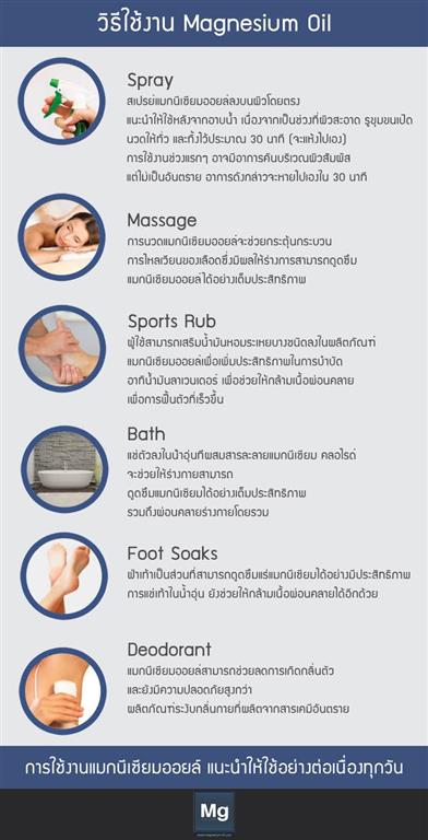 Elementz magnesium Oil แมกนีเซียมออยล์ ช่วยเสริมแมกนีเซียมให้กับร่างกาย รูปที่ 5