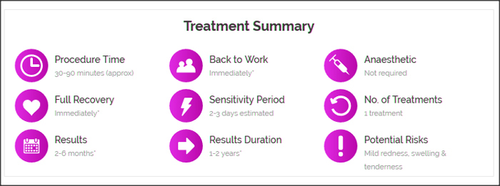 HIFU Face Lifting BUY1GET1 -60% thonglor55 Bangkok Dimension clinic รูปที่ 4