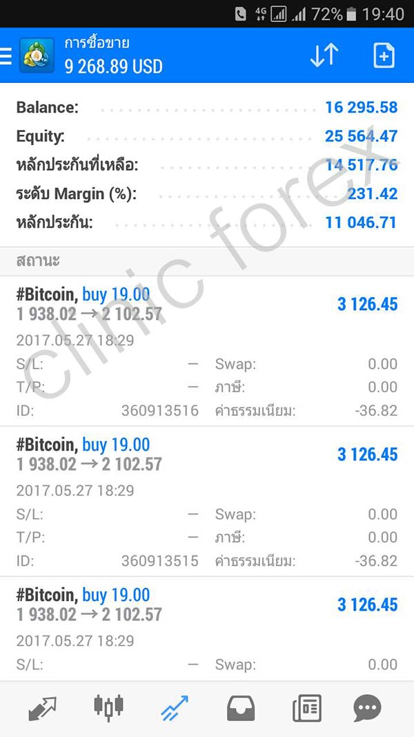 สอนเทรด Bitcoin รับสอนกราฟ เทคนิคอล หุ้น BitCoin รูปที่ 2