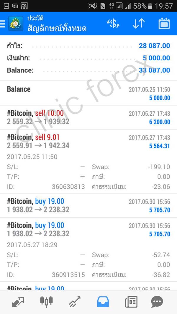 สอนเทรด Bitcoin รับสอนกราฟ เทคนิคอล หุ้น BitCoin รูปที่ 4