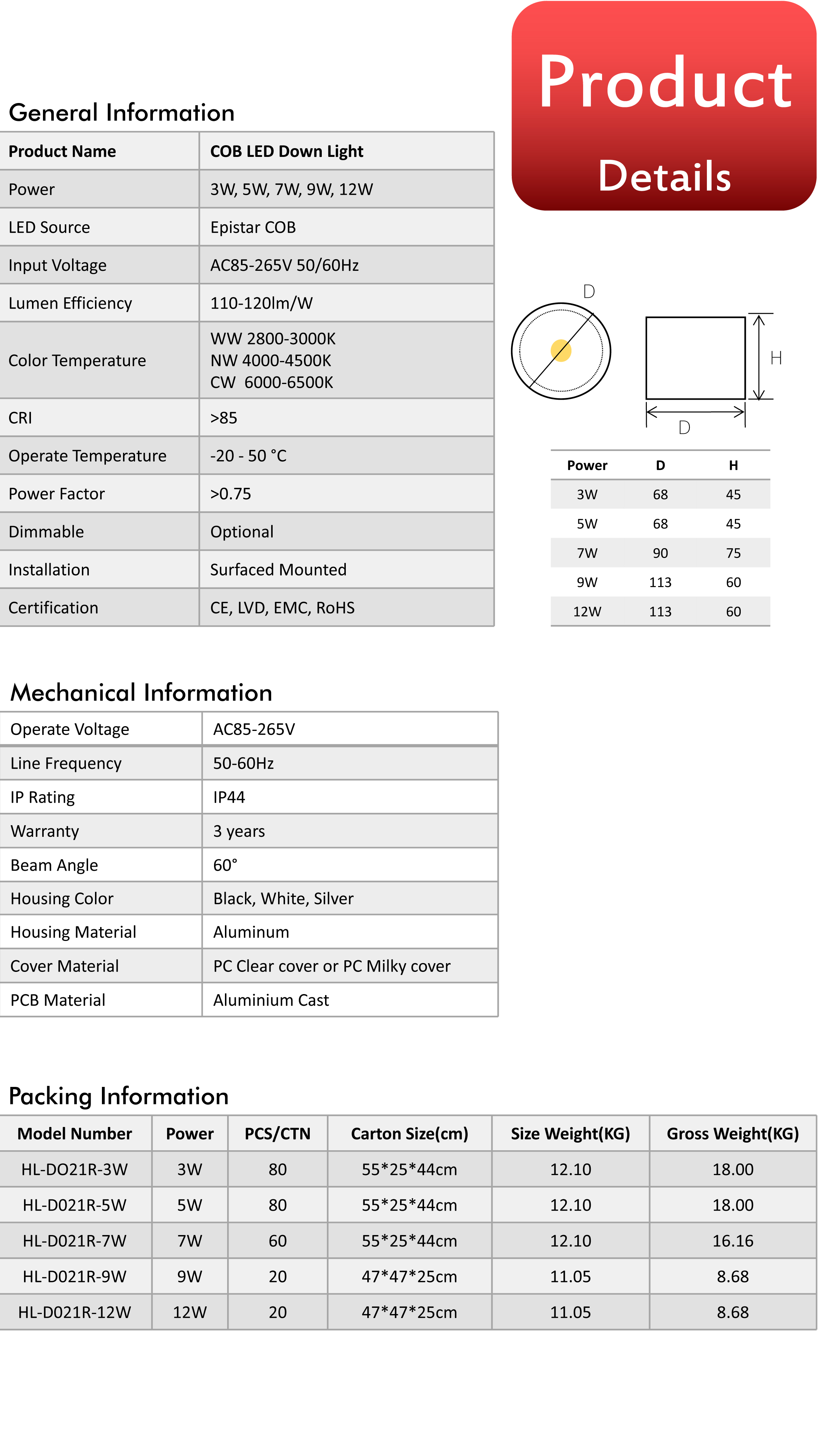 surface mounted led down light รูปที่ 3