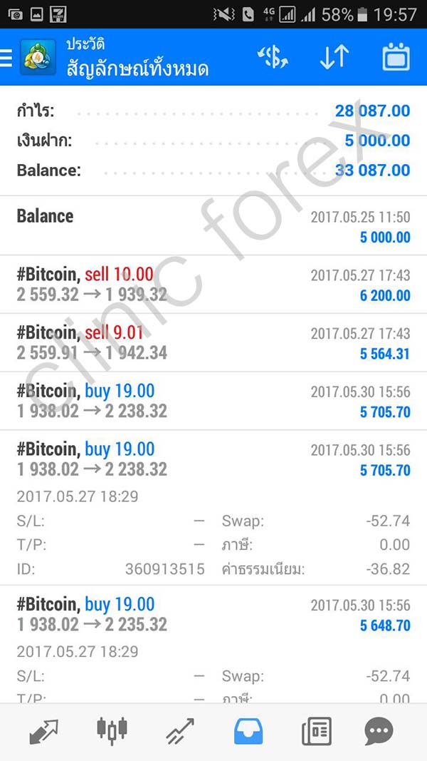 สอนเทรด Bitcoin รับสอนกราฟ เทคนิคอล หุ้น BitCoin รูปที่ 5