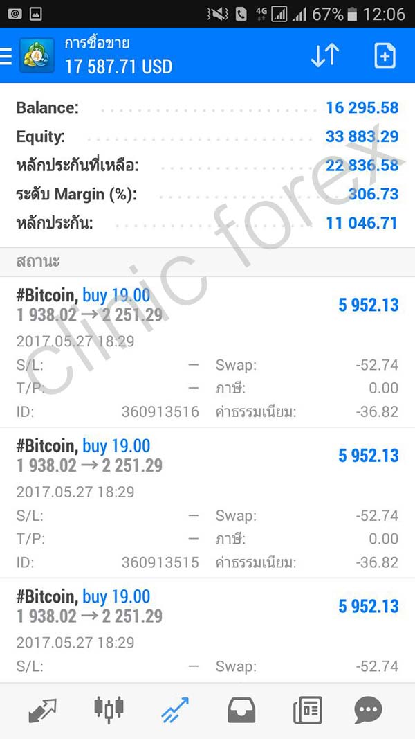 สอนเทรด Bitcoin รับสอนกราฟ เทคนิคอล หุ้น BitCoin รูปที่ 3