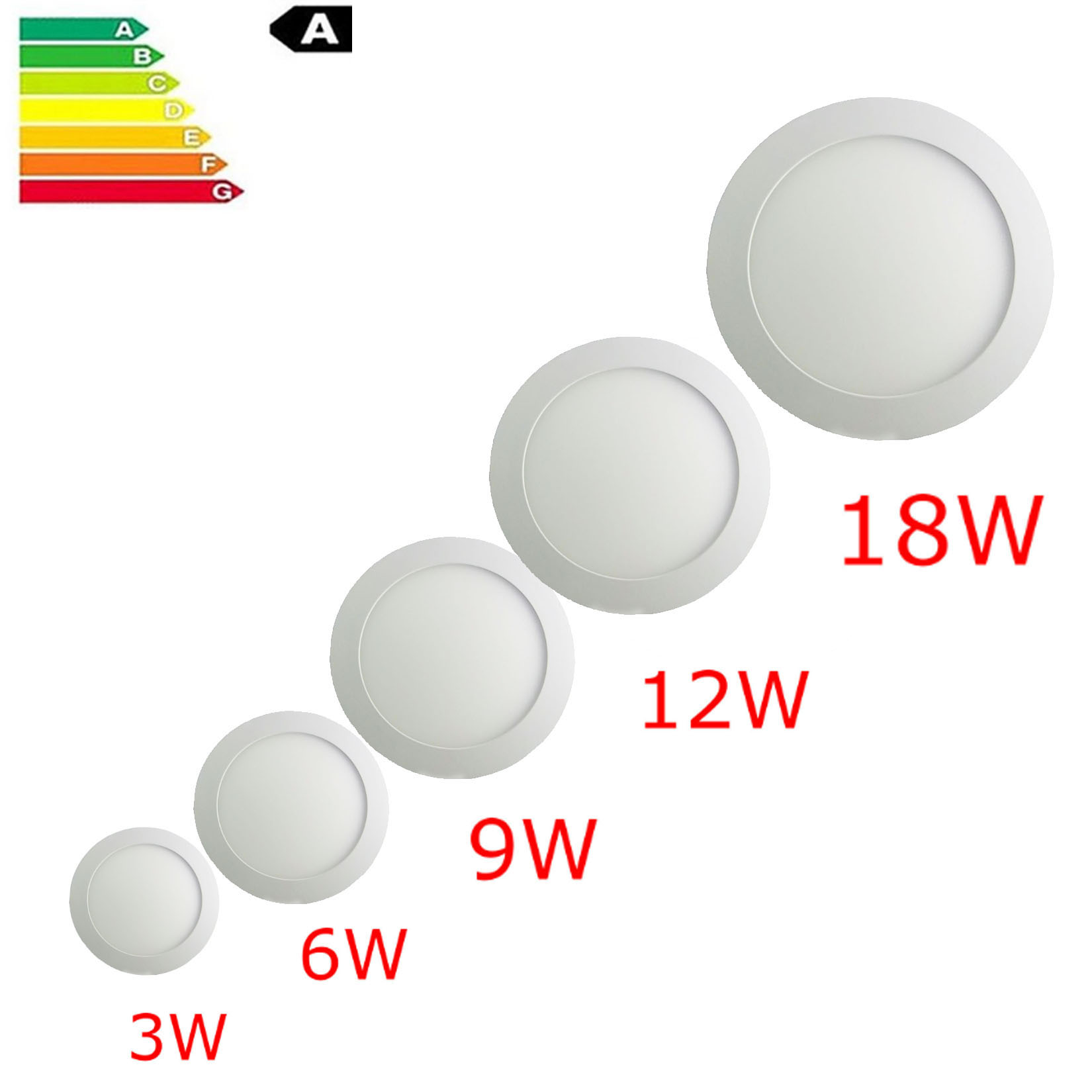 LED Downlight Panel 4W-กลม รูปที่ 5