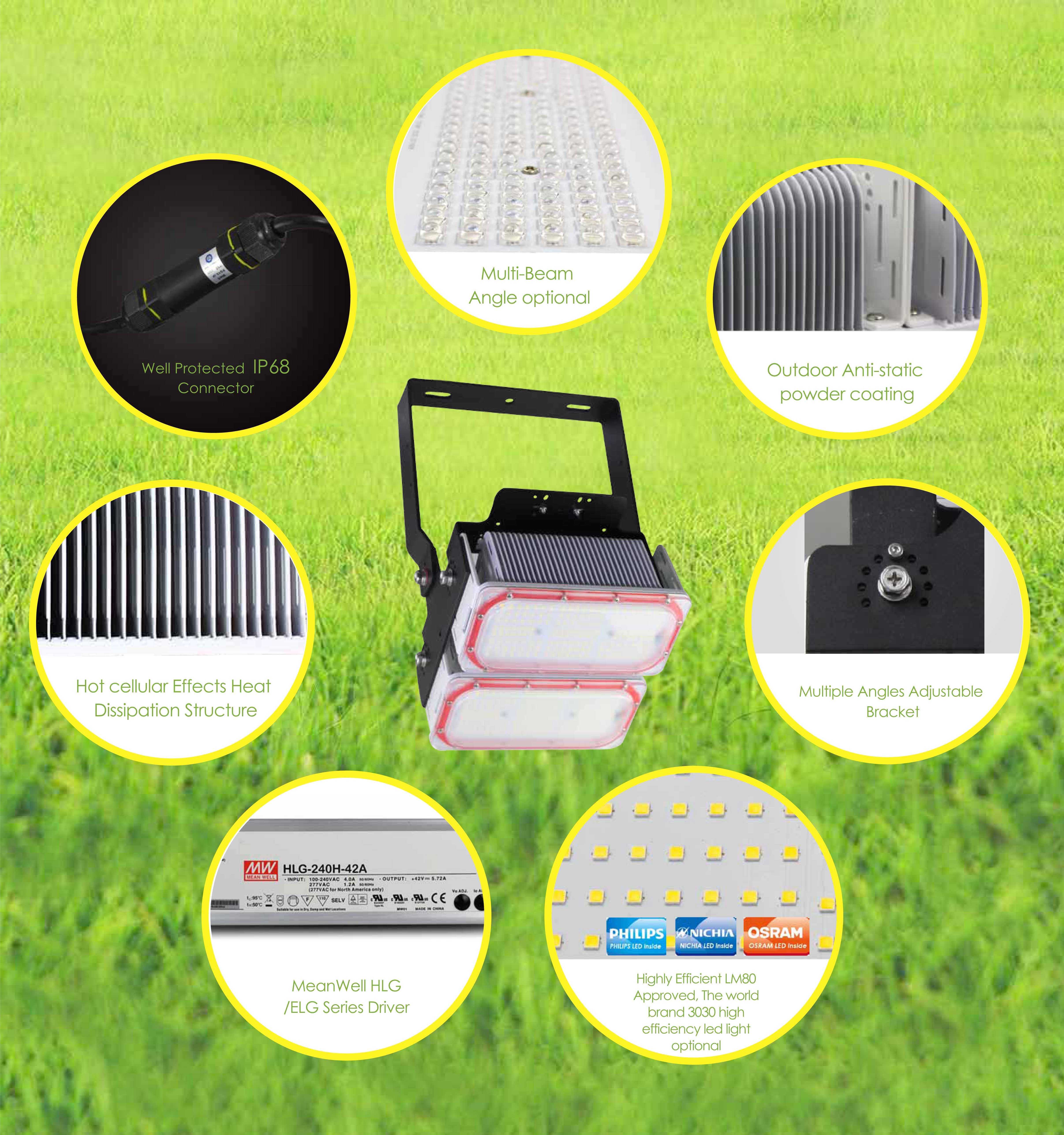 โคมไฟLED Flood Light 150w - new series รูปที่ 4