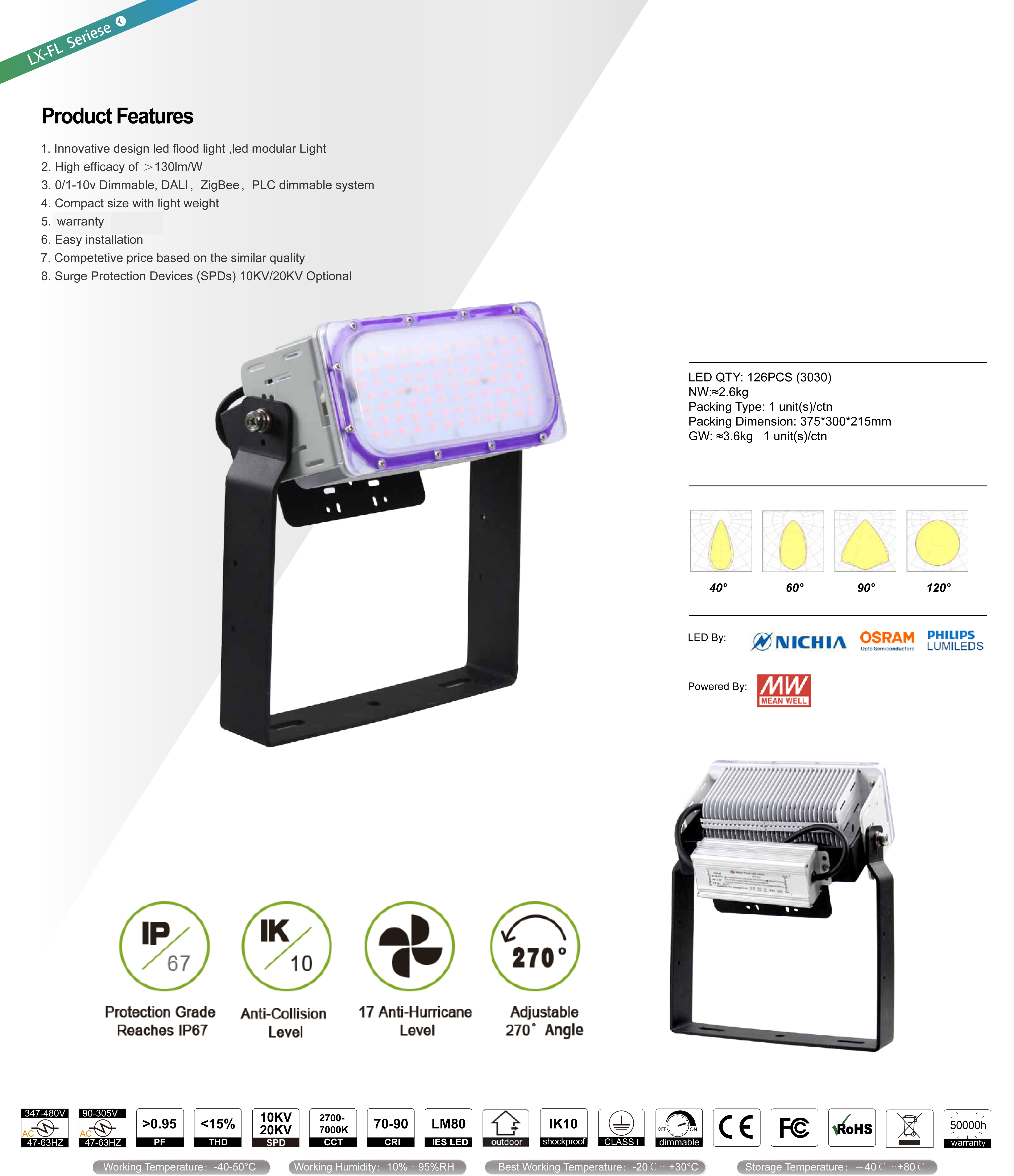 โคมไฟLED Flood Light 60w - new series รูปที่ 1