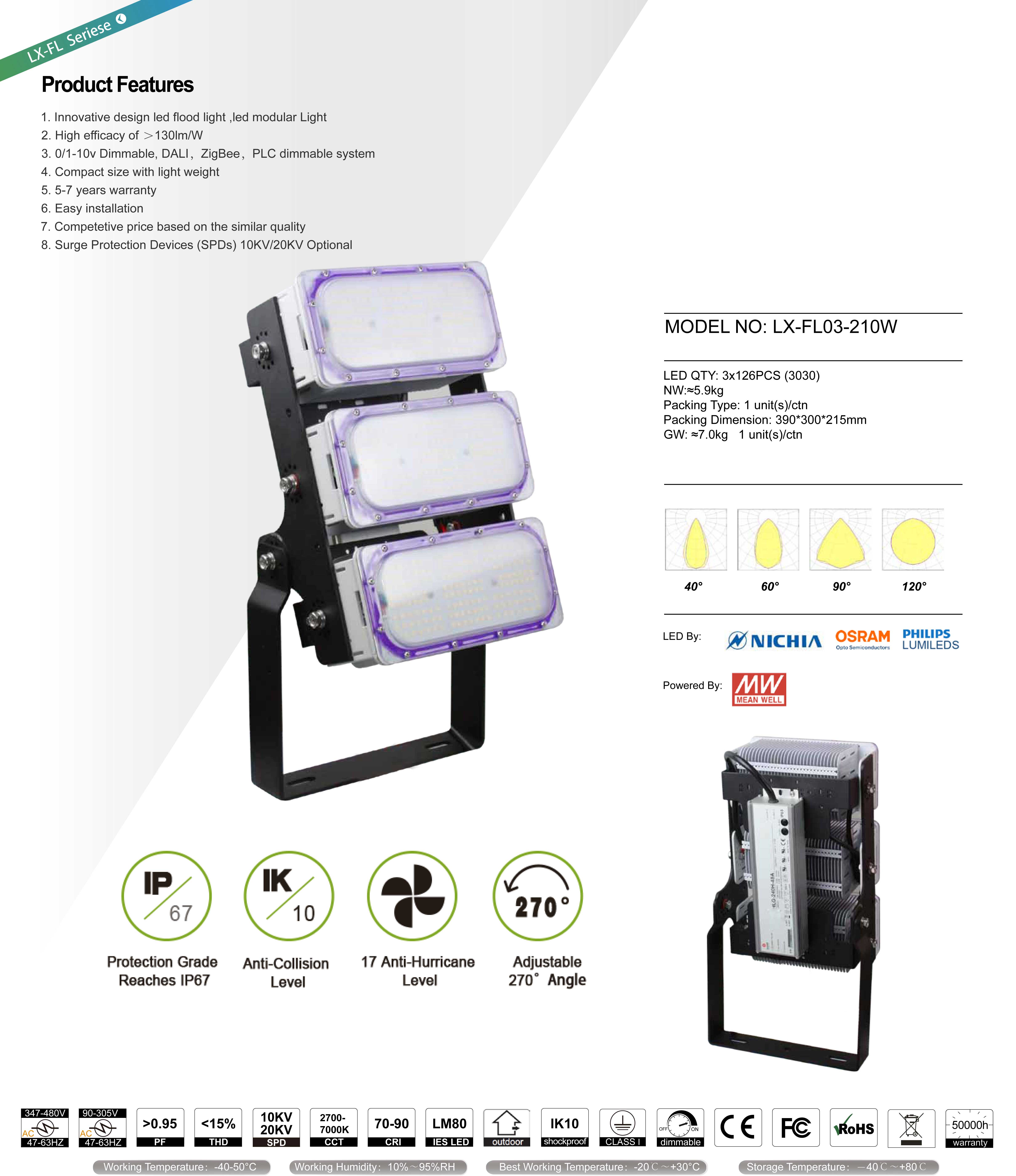 โคมไฟLED Flood Light 210w - new series รูปที่ 1