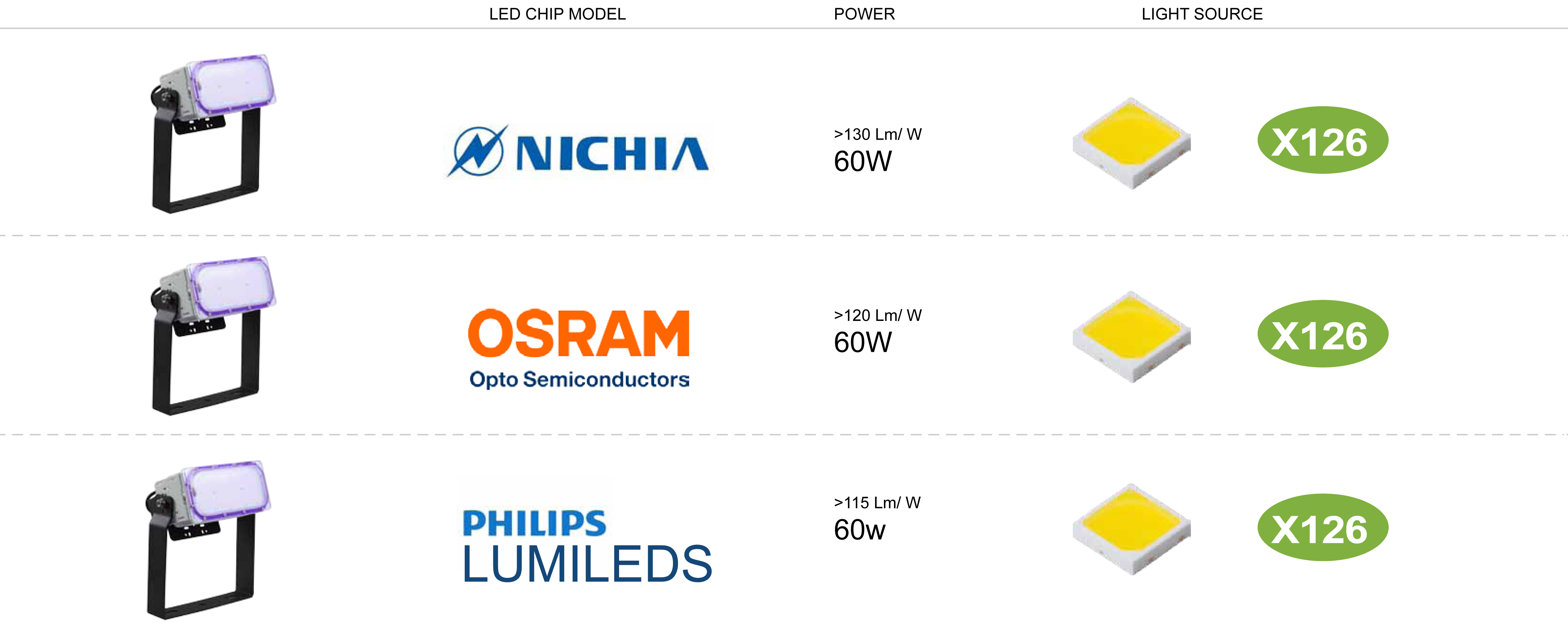โคมไฟLED Flood Light 60w - new series รูปที่ 6