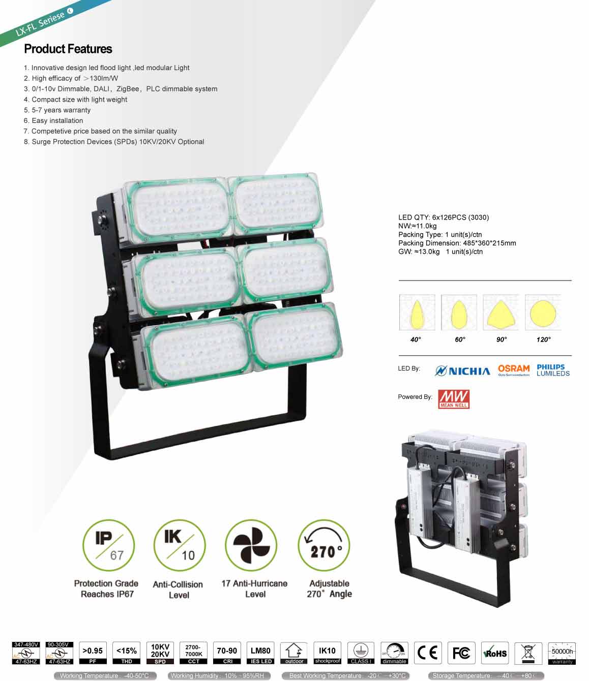 โคมไฟLED Flood Light 420w - new series รูปที่ 1