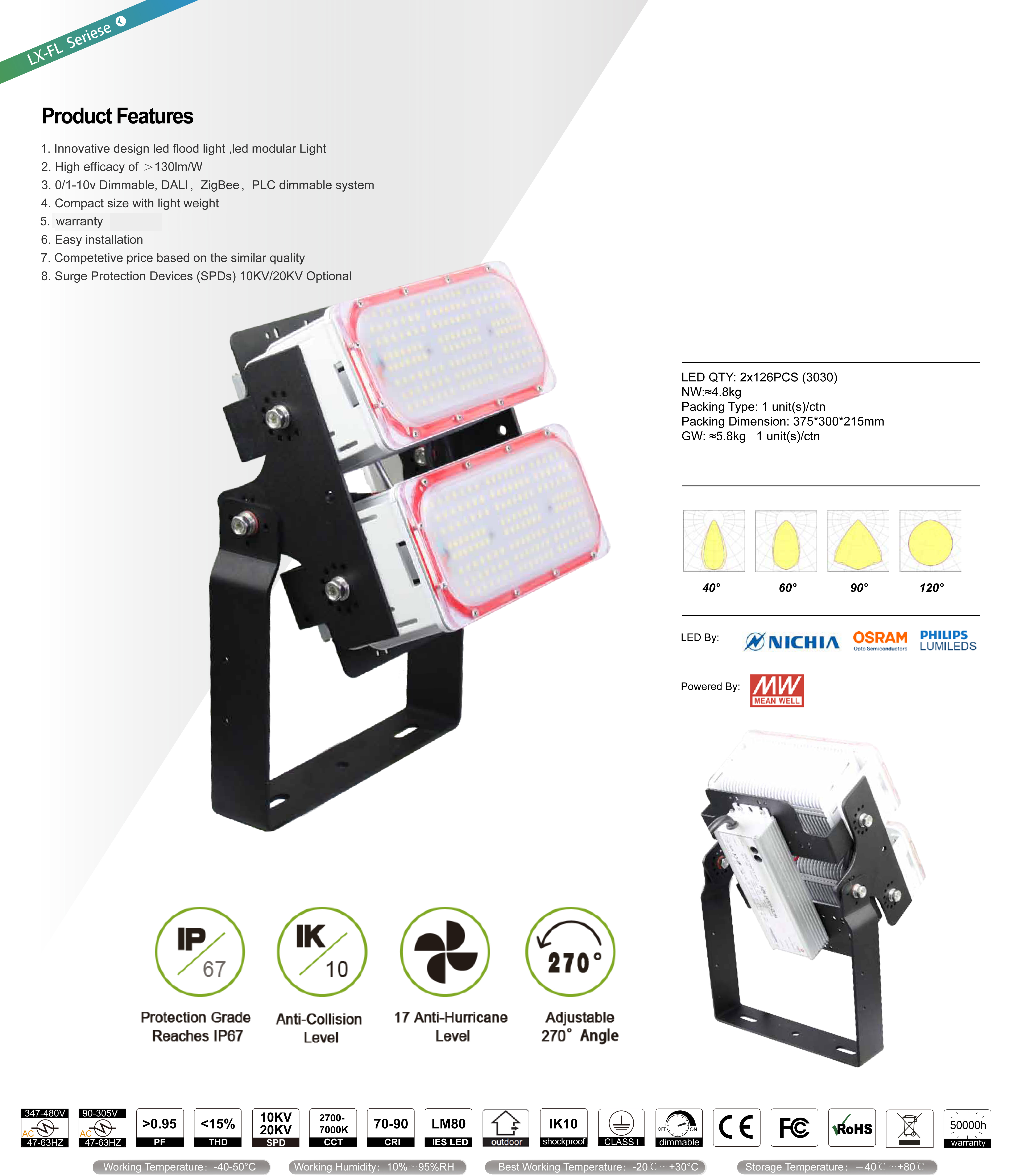 โคมไฟLED Flood Light 150w - new series รูปที่ 1