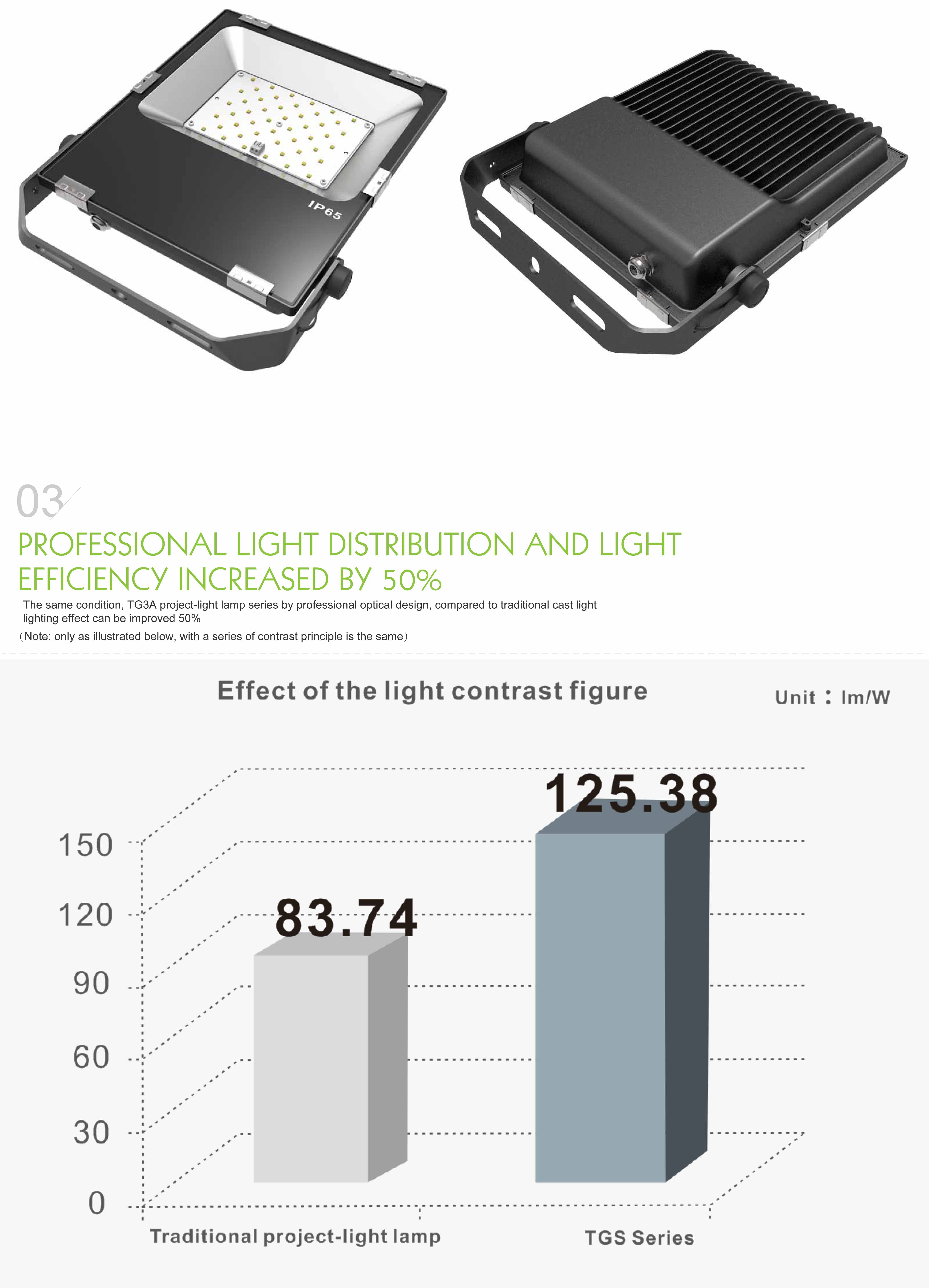 LED Flood Light 50w-Osram รูปที่ 7