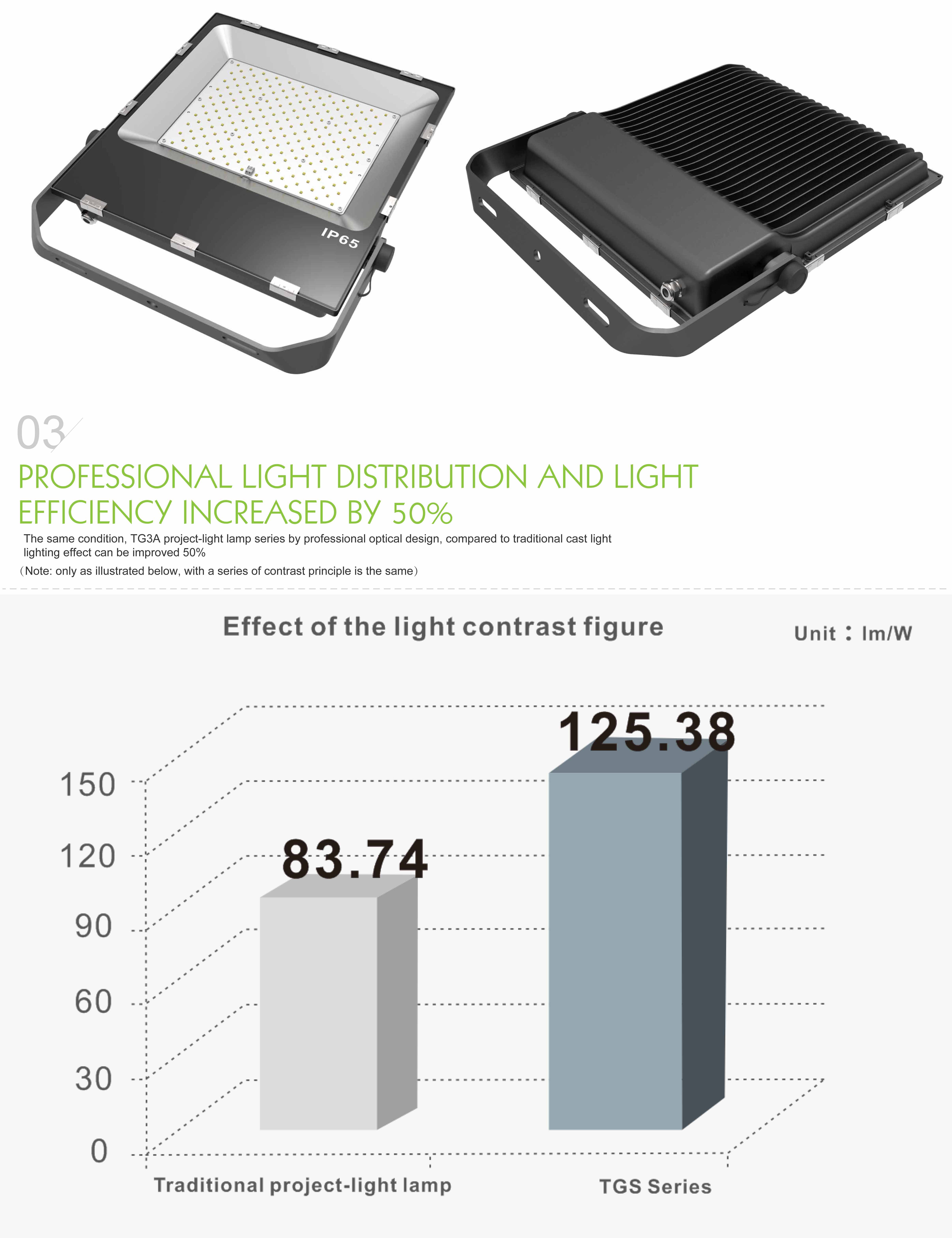 LED Flood Light 200w-Osram รูปที่ 4