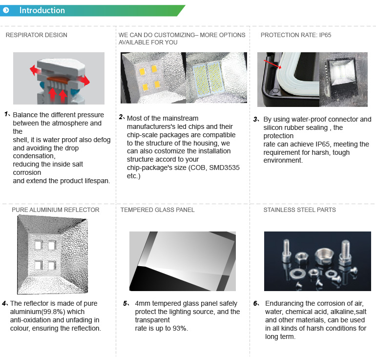 โคมไฟโรงงาน LED Flood Light good quality กันน้ำ 200W รูปที่ 3