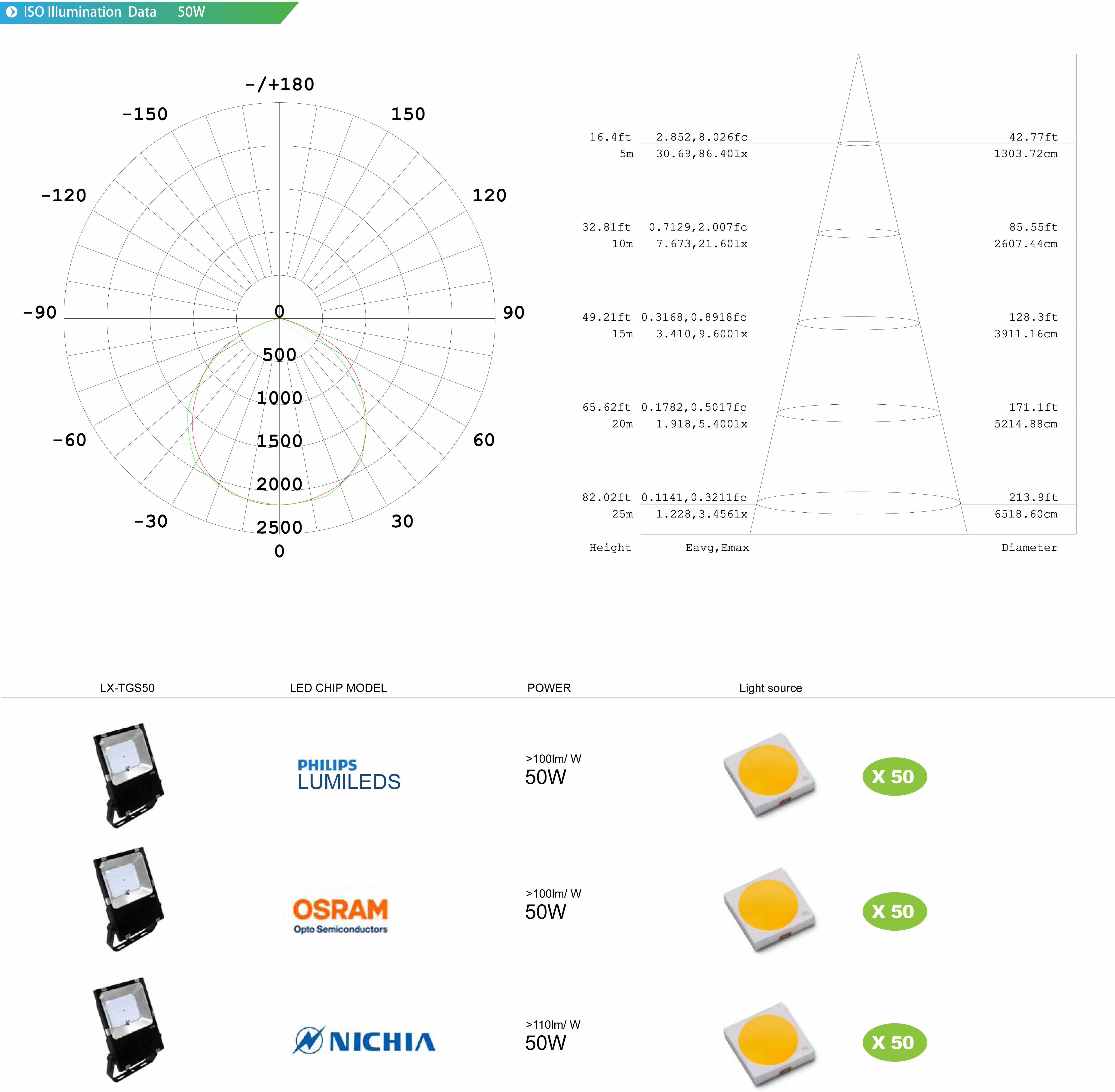 LED Flood Light 50w-Osram รูปที่ 6