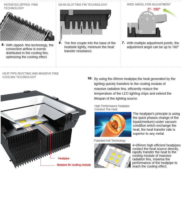 โคมไฟโรงงาน LED Flood Light good quality กันน้ำ 150W รูปที่ 4