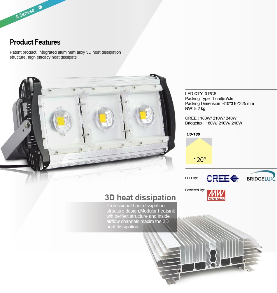 โคมไฟโรงงาน LED Flood Light ECO กันน้ำ 240W รูปที่ 1