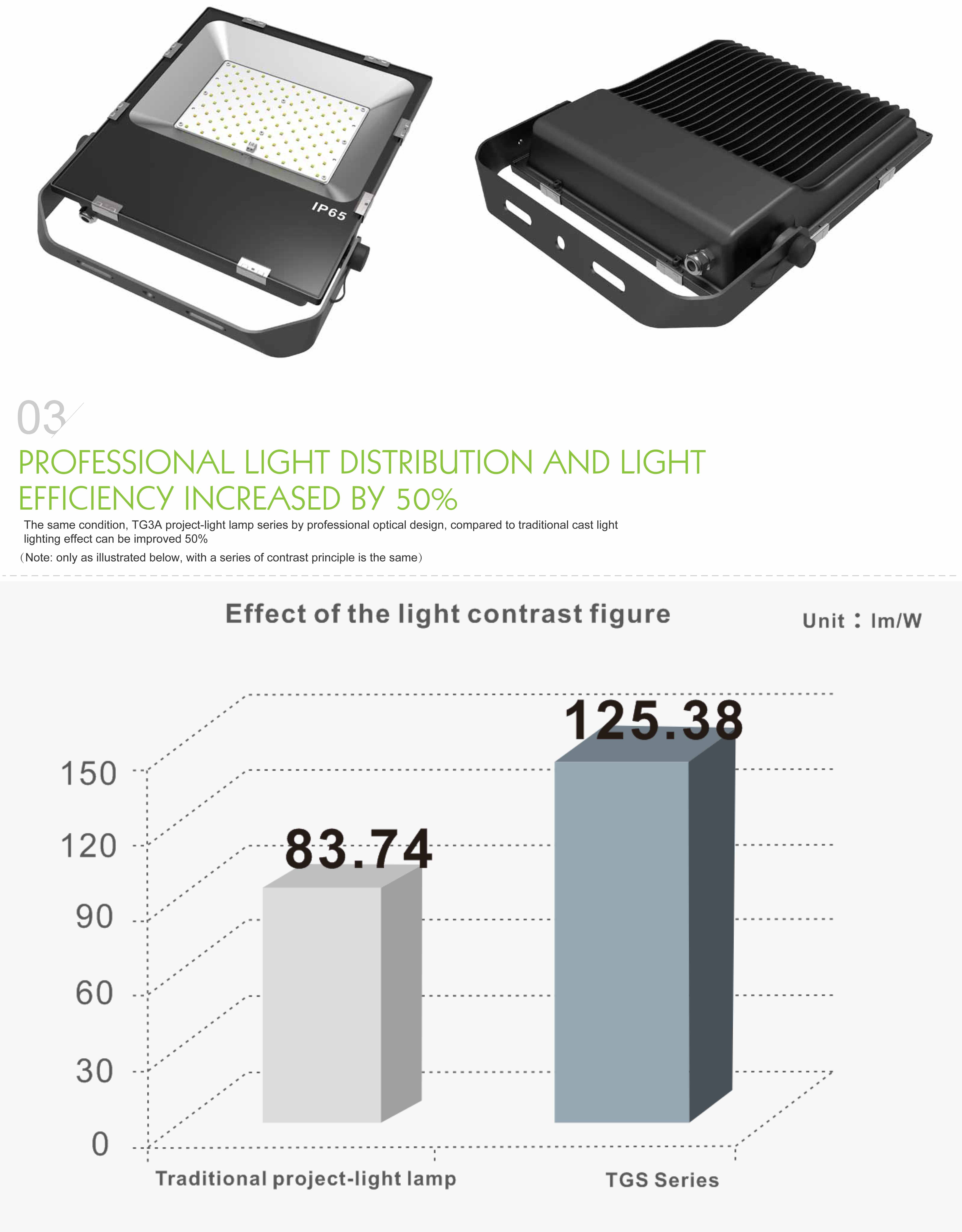 LED Flood Light 100w-Osram รูปที่ 4