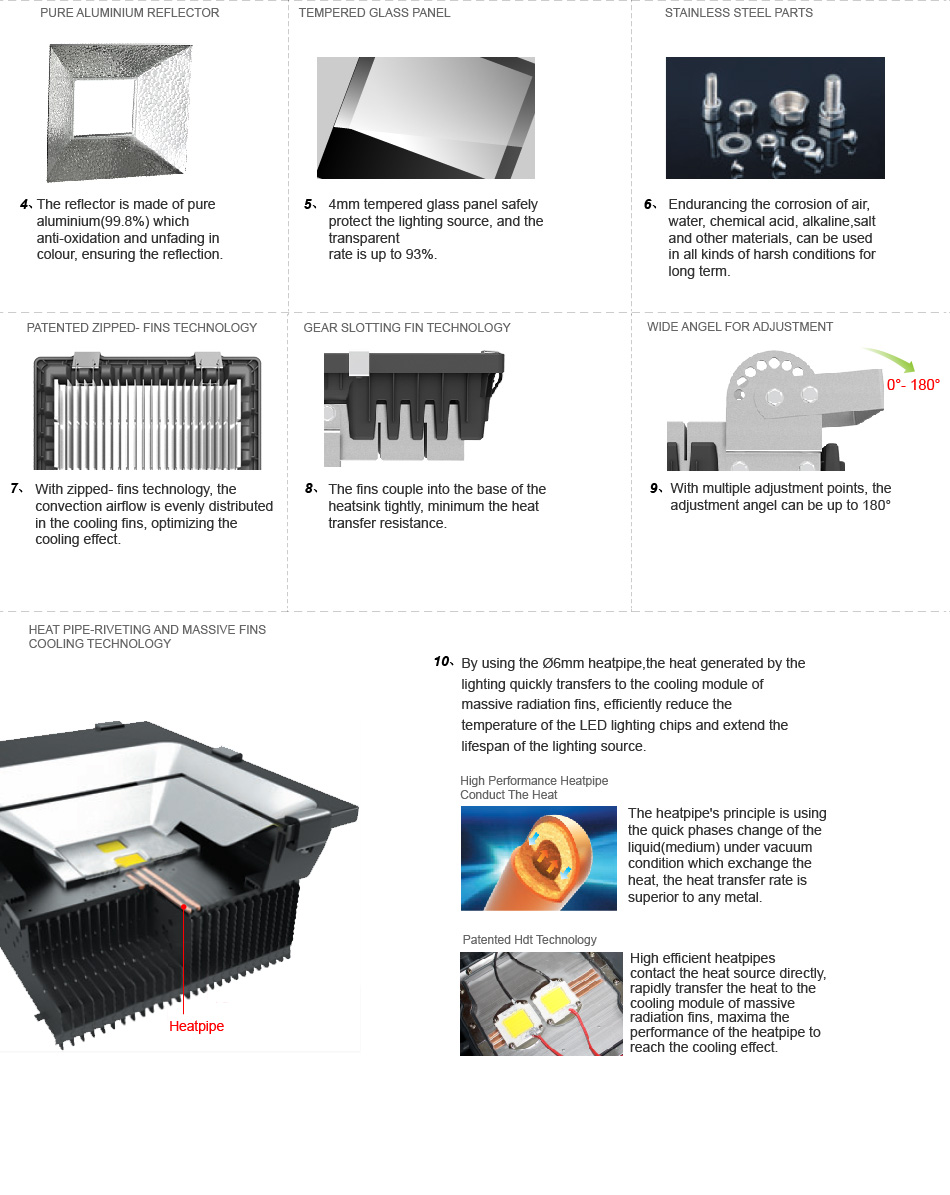 โคมไฟโรงงาน LED Flood Light good quality กันน้ำ 100W รูปที่ 4