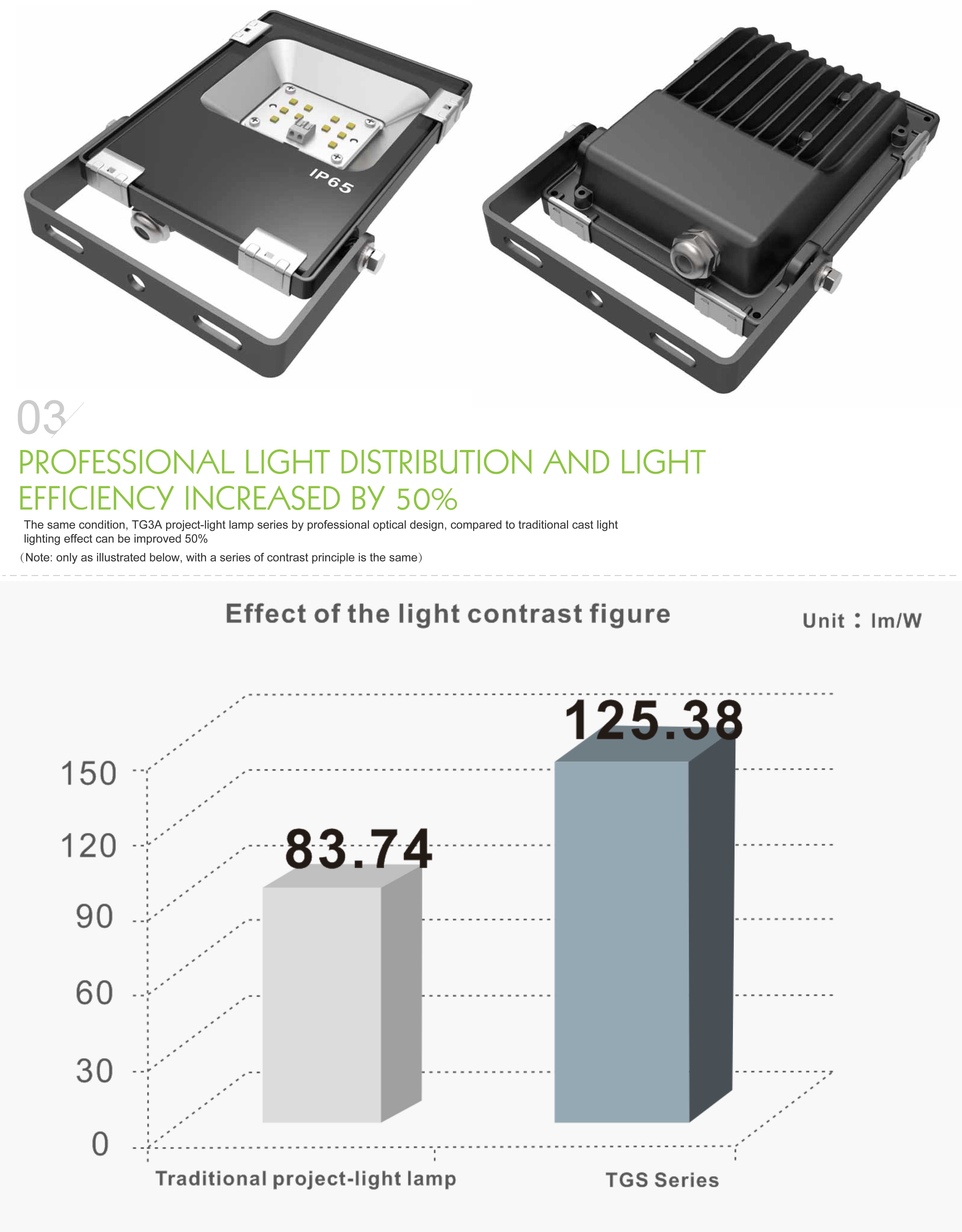 LED Flood Light 10w-Osram รูปที่ 4