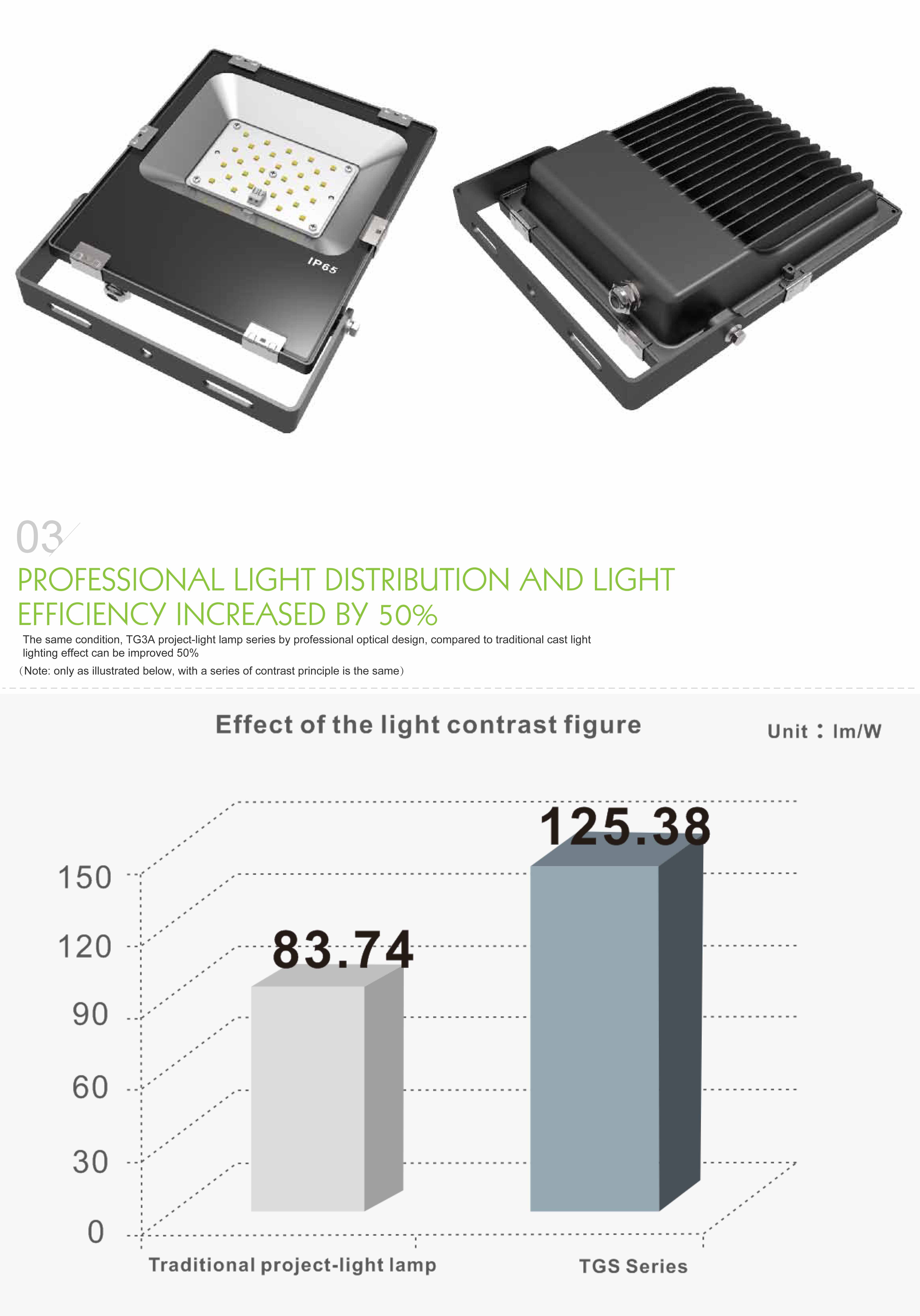 LED Flood Light 30w-Osram รูปที่ 4