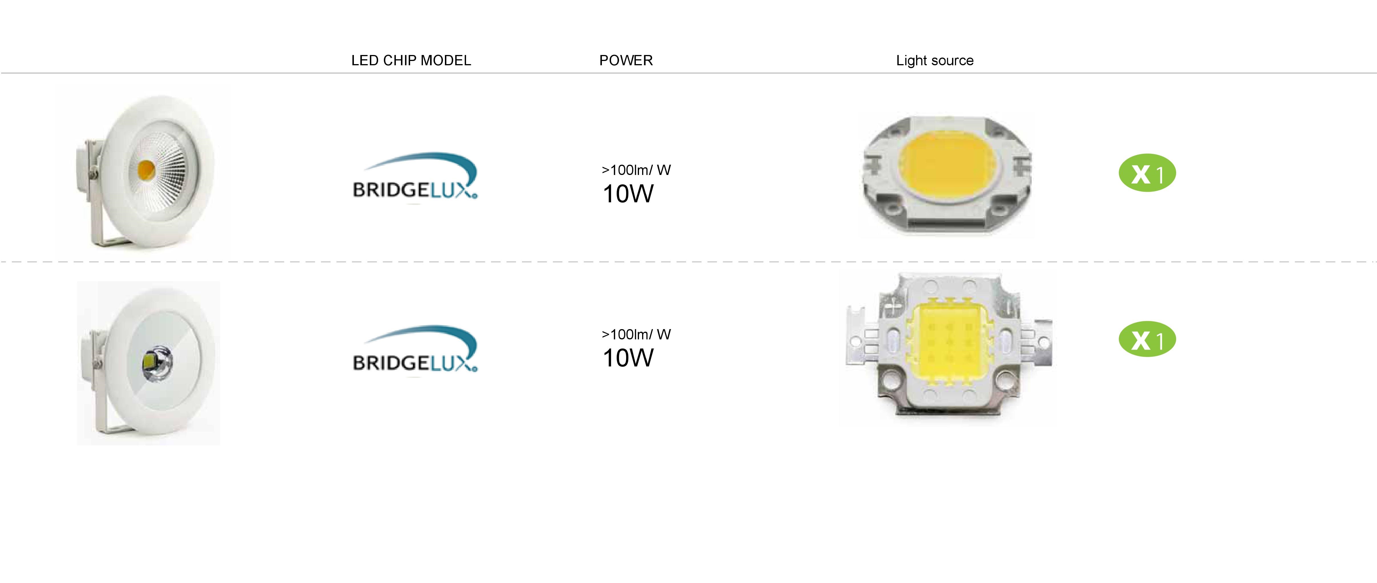 LED Flood light indoor 10w รูปที่ 5