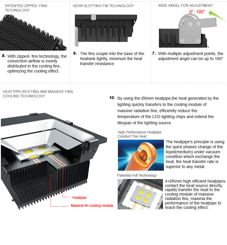 โคมไฟโรงงาน LED Flood Light good quality กันน้ำ 200W รูปที่ 4