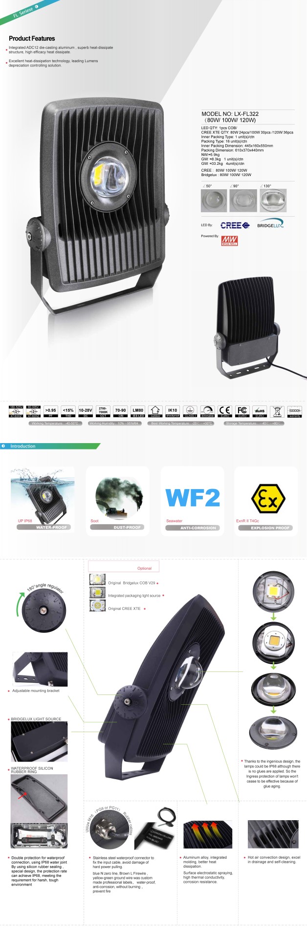 โคมไฟใต้น้ำ LED Flood light IP68 80W รูปที่ 3