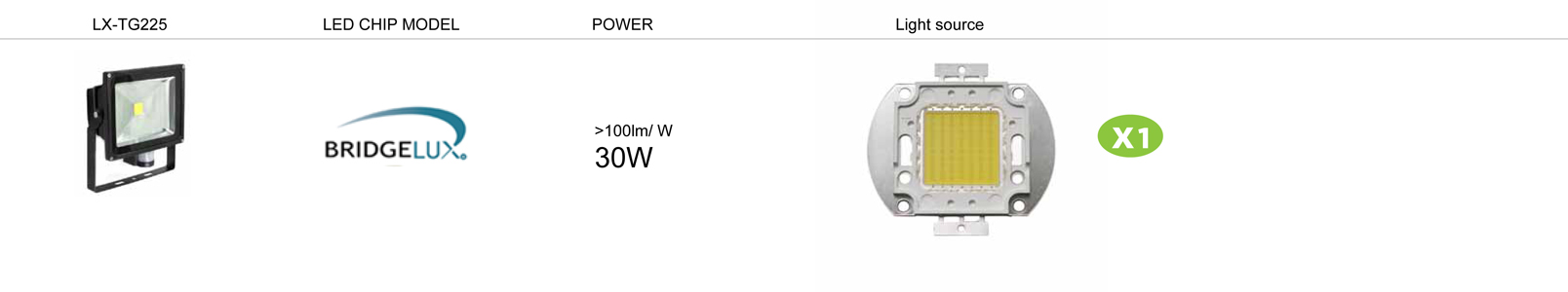 ไฟ LED Flood Light PIR 30W รูปที่ 5